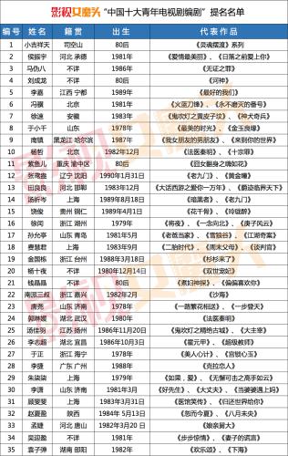 點(diǎn)擊進(jìn)入下一頁(yè)